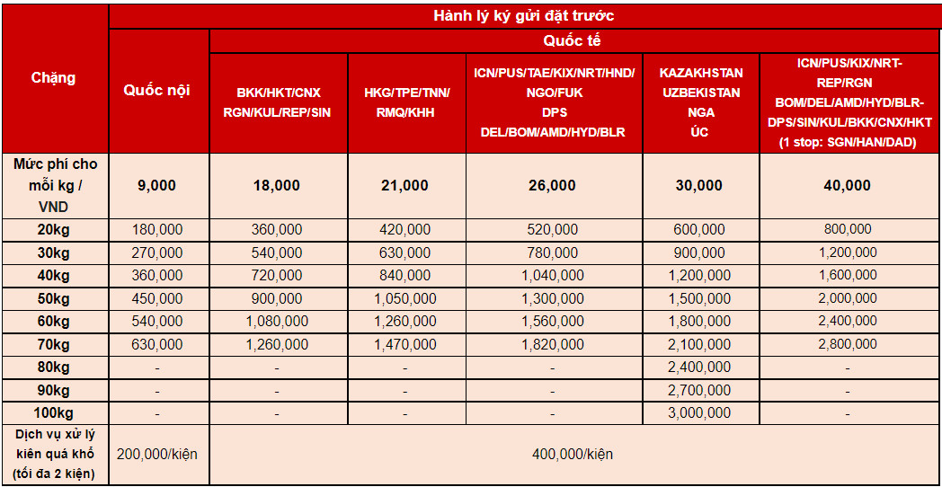 Cân hành lý tại cửa ra máy bay
