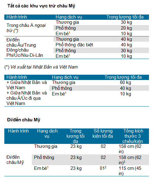 Bảng quy định hành lý Vietnam Airlines