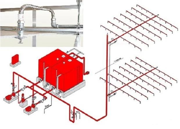 Hệ thống chữa cháy kích hoạt