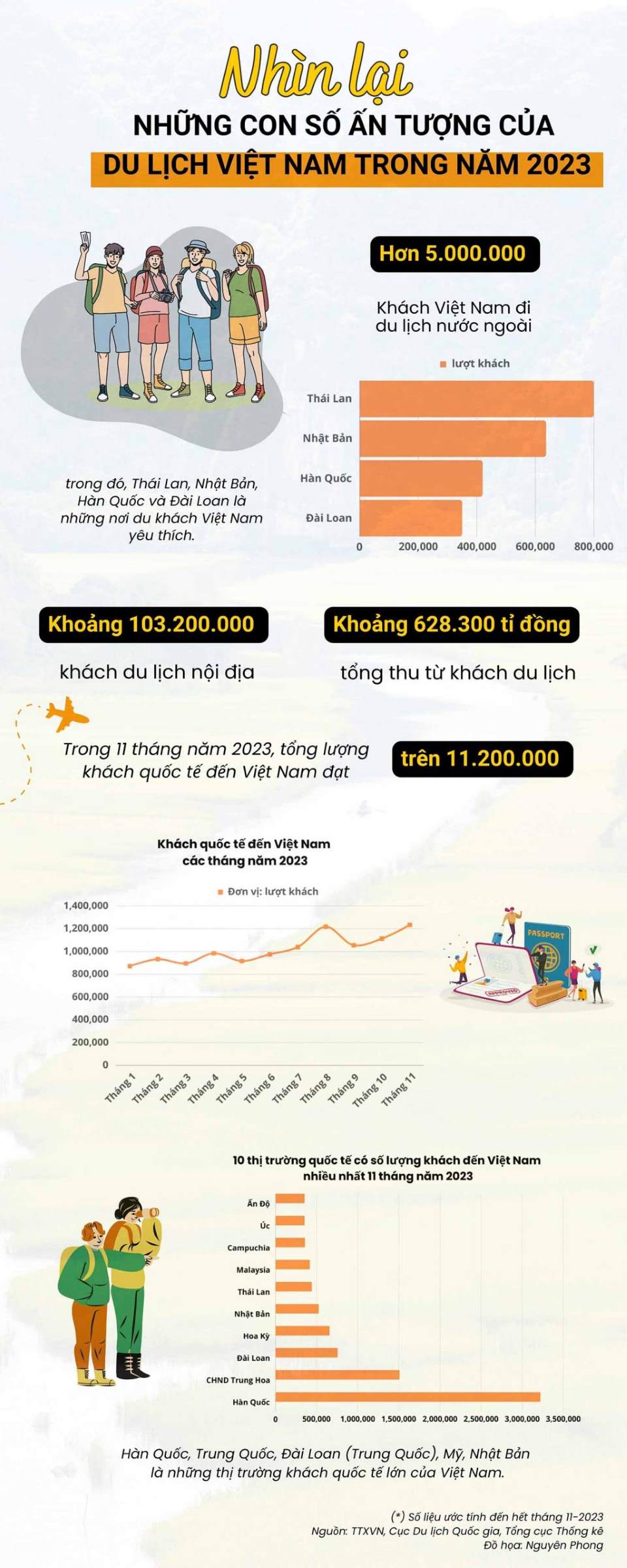 Toàn cảnh vẻ đẹp của du lịch Việt Nam