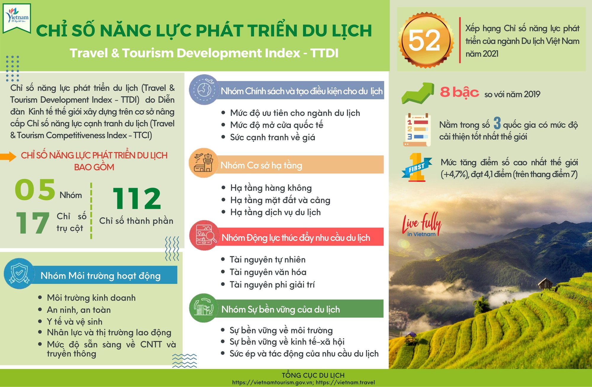 Infographic về tình hình du lịch Việt Nam
