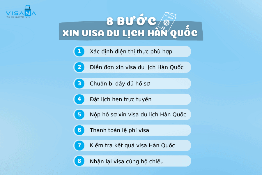 Quy trình nộp hồ sơ xin visa Hàn Quốc