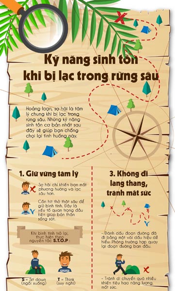Giữ bình tĩnh khi không may lạc đường