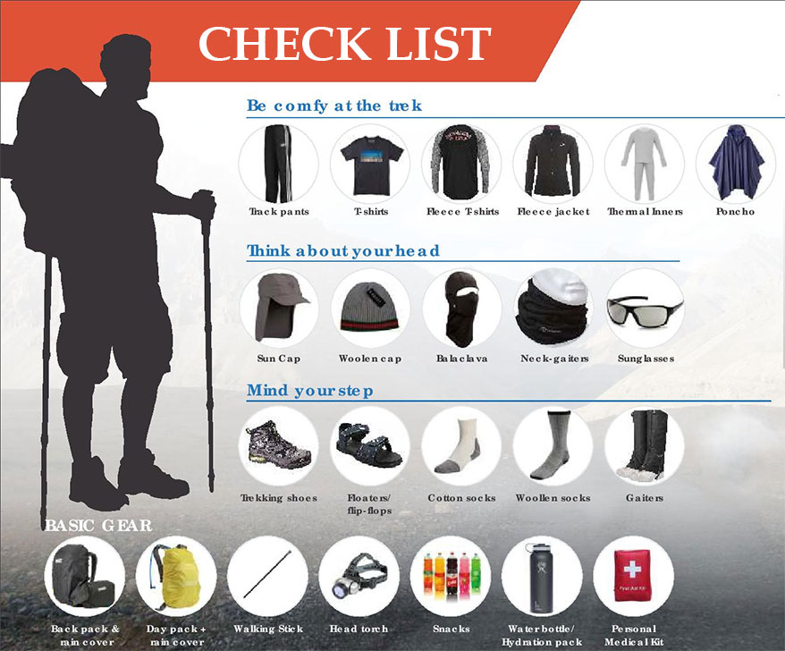 Danh sách các vật dụng cần thiết khi đi rừng như bản đồ, la bàn, đèn pin, dao, bật lửa, bộ sơ cứu