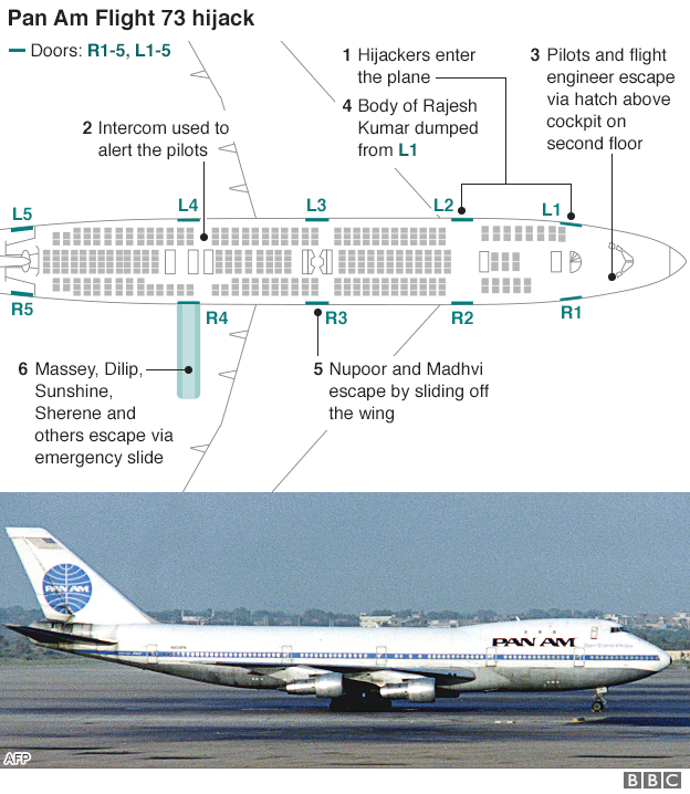 Sơ đồ vụ không tặc Pan Am 73